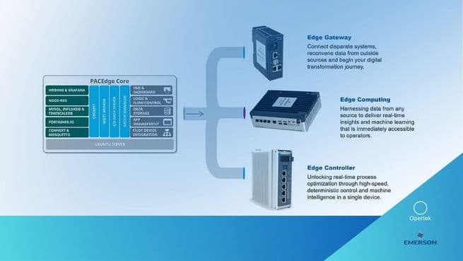 Edge computing industrial: decidir en planta, no en la nube